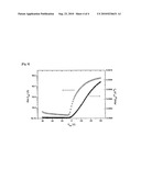 Thiazolothiazole derivatives and organic electronic device using the same diagram and image