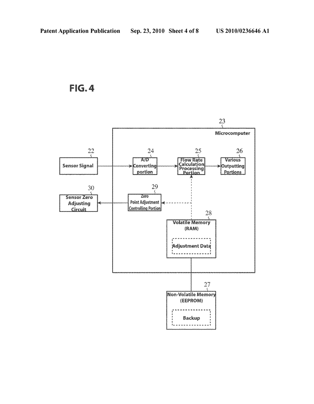 FLOW METER ADJUSTING METHOD, FLOW RATE MEASURING DEVICE AND ADJUSTMENT DATA CONTROLLING SYSTEM - diagram, schematic, and image 05