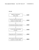 APPARATUS AND METHOD FOR RECYCLING MAGNESIUM ALLOY SCRAP diagram and image