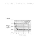 LUBRICANT COMPOSITION, SPEED REDUCTION GEAR EMPLOYING THE COMPOSITION AND ELECTRIC POWER STEERING APPARATUS EMPLOYING THE SPEED REDUCTION GEAR diagram and image