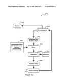 METHOD AND SYSTEM FOR FLUID PURIFICATION AND ANALYSIS diagram and image