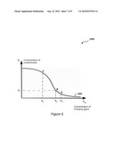 METHOD AND SYSTEM FOR FLUID PURIFICATION AND ANALYSIS diagram and image