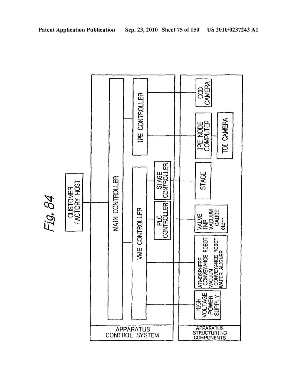 Testing apparatus using charged particles and device manufacturing method using the testing apparatus - diagram, schematic, and image 76