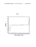 METHOD FOR PREPARING LITHIUM METAL PHOSPHATE diagram and image