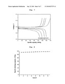 METHOD FOR PREPARING LITHIUM METAL PHOSPHATE diagram and image