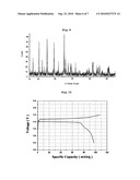 METHOD FOR PREPARING LITHIUM METAL PHOSPHATE diagram and image