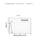 METHOD FOR PREPARING LITHIUM METAL PHOSPHATE diagram and image