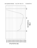 MICROSPHERES AND THEIR METHODS OF PREPARATION diagram and image