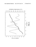 Highly resolved, low noise, room-temperature coulomb-staircase and blockade up to 2.2V in isolated 50 micron long one dimensional necklace of 10 NM AU particles diagram and image