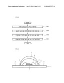 LIGHT EMITTING DIODE PACKAGE AND METHOD OF MANUFACTURING THE SAME diagram and image