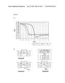 SEMICONDUCTOR DEVICE AND METHOD FOR FABRICATING THE SAME diagram and image