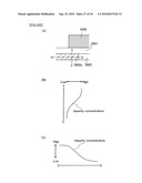 SEMICONDUCTOR DEVICE AND METHOD FOR FABRICATING THE SAME diagram and image