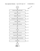 METHODS AND SYSTEMS FOR PACKAGING INTEGRATED CIRCUITS diagram and image