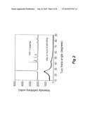 Preparation of bulk superhard B-C-N nanocomposite compact diagram and image