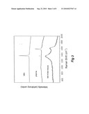 Preparation of bulk superhard B-C-N nanocomposite compact diagram and image