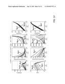 INCREASING THE Q FACTOR OF A RESONATOR diagram and image