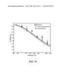 TRANSMITTERS AND RECEIVERS FOR WIRELESS ENERGY TRANSFER diagram and image