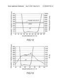 LAMB-WAVE RESONATOR AND OSCILLATOR diagram and image