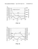 LAMB-WAVE RESONATOR AND OSCILLATOR diagram and image