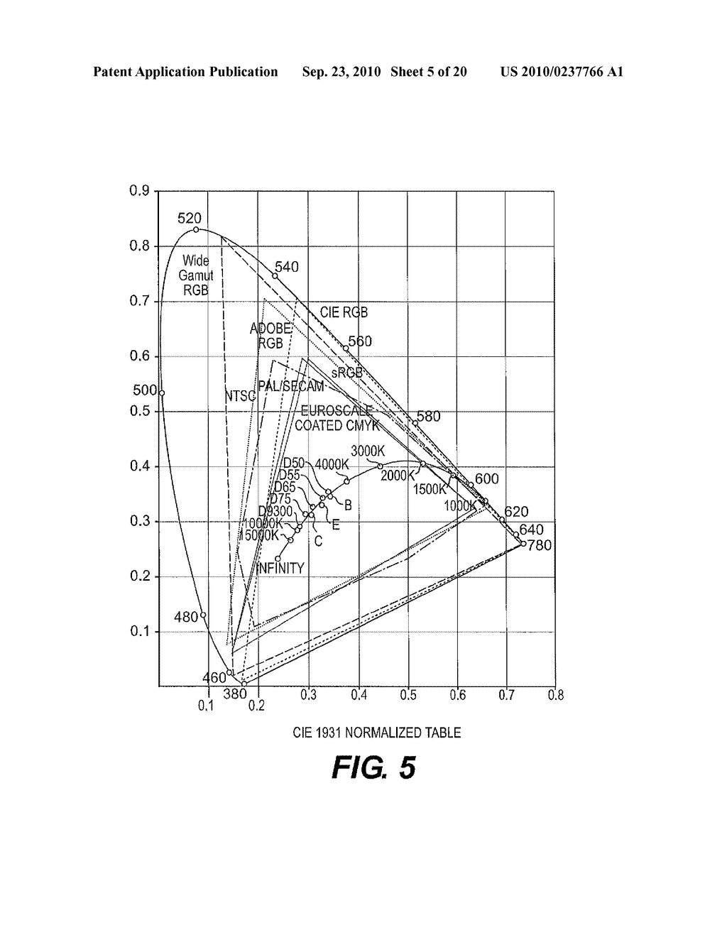 LED MODULE, LED ILLUMINATION MEANS, AND LED LAMP FOR THE ENERGY-EFFICIENT REPRODUCTION OF WHITE LIGHT - diagram, schematic, and image 06