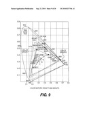 LED MODULE, LED ILLUMINATION MEANS, AND LED LAMP FOR THE ENERGY-EFFICIENT REPRODUCTION OF WHITE LIGHT diagram and image