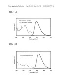 Carbazole Derivative with Heteroaromatic Ring, and Light-Emitting Element, Light-Emitting Device, and Electronic Device Using Carbazole Derivative with Heteroaromatic Ring diagram and image