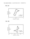 Carbazole Derivative with Heteroaromatic Ring, and Light-Emitting Element, Light-Emitting Device, and Electronic Device Using Carbazole Derivative with Heteroaromatic Ring diagram and image