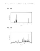 Carbazole Derivative with Heteroaromatic Ring, and Light-Emitting Element, Light-Emitting Device, and Electronic Device Using Carbazole Derivative with Heteroaromatic Ring diagram and image