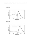 Carbazole Derivative with Heteroaromatic Ring, and Light-Emitting Element, Light-Emitting Device, and Electronic Device Using Carbazole Derivative with Heteroaromatic Ring diagram and image