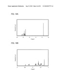 Carbazole Derivative with Heteroaromatic Ring, and Light-Emitting Element, Light-Emitting Device, and Electronic Device Using Carbazole Derivative with Heteroaromatic Ring diagram and image