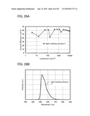 Carbazole Derivative with Heteroaromatic Ring, and Light-Emitting Element, Light-Emitting Device, and Electronic Device Using Carbazole Derivative with Heteroaromatic Ring diagram and image