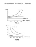 CONTINUOUS WETTABILITY LOGGING BASED ON NMR MEASUREMENTS diagram and image