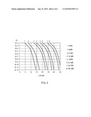 METHOD AND APPARATUS FOR IMPROVING YIELD RATIO OF TESTING diagram and image