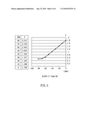 METHOD AND APPARATUS FOR IMPROVING YIELD RATIO OF TESTING diagram and image