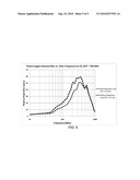 CURRENT CONTROLLED OSCILLATOR WITH REGULATED SYMMETRIC LOADS diagram and image