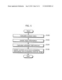 CODE AMOUNT ESTIMATING DEVICE, IMAGE CODING APPARATUS INCLUDING THE CODE AMOUNT ESTIMATING DEVICE, AND CODE AMOUNT ESTIMATING METHOD diagram and image