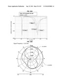 Antennas Based on Metamaterial Structures diagram and image