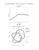 Antennas Based on Metamaterial Structures diagram and image