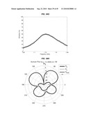 Antennas Based on Metamaterial Structures diagram and image