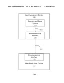 Human Interface Input Acceleration System diagram and image