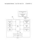 Human Interface Input Acceleration System diagram and image