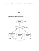 INFORMATION PROCESSING APPARATUS AND INFORMATION PROCESSING METHOD diagram and image