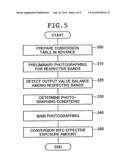 MULTI-BAND IMAGE PHOTOGRAPHING METHOD AND APPARATUS, AND PROGRAM FOR EXECUTING THE METHOD diagram and image