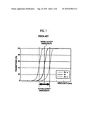 OPTICAL ELEMENT, ILLUMINATION APPARATUS, AND PROJECTION DISPLAY APPARATUS diagram and image