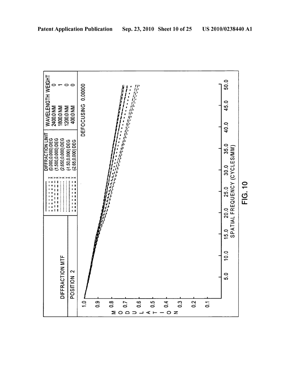 Airborne hyperspectral imaging system - diagram, schematic, and image 11