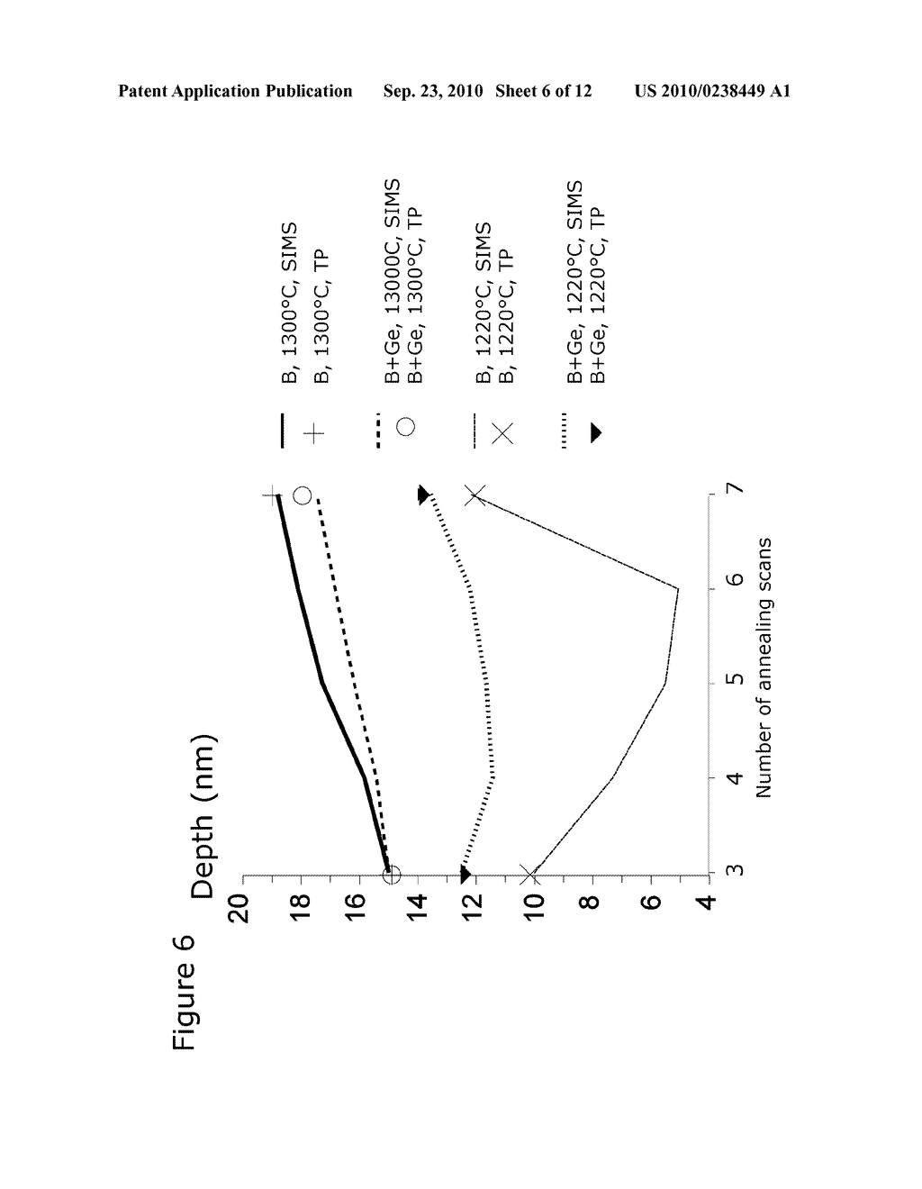 METHOD AND APPARATUS FOR DETERMINING THE JUNCTION DEPTH OF A SEMICONDUCTOR REGION - diagram, schematic, and image 07