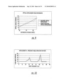 SCANNER APPARATUS HAVING ELECTROMAGNETIC RADIATION DEVICES COUPLED TO MEMS ACTUATORS diagram and image