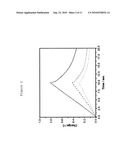 GEL POLYMERS CONTAINING IONIC LIQUIDS diagram and image