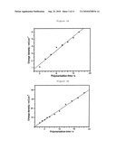 GEL POLYMERS CONTAINING IONIC LIQUIDS diagram and image