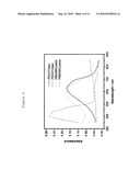 GEL POLYMERS CONTAINING IONIC LIQUIDS diagram and image